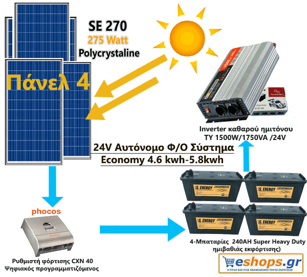 24V Αυτόνομο Φ/Ο Σύστημα Economy 4.6 kwh- 5.8kwh