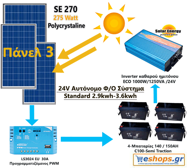 24V Αυτόνομο Φ/Ο Σύστημα Standard 2.9kwh-3.6kwh