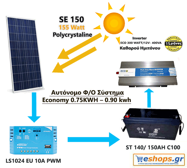 Φωτοβολταϊκό Σύστημα 0.75KWH–0.90